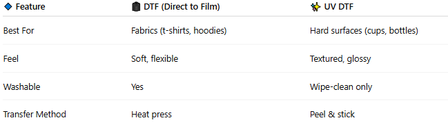 How to Create Adorable Kids T Shirts with Easy Edits and Use as DTF Printing! 6